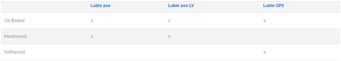 Biolube Lubie 201 Moulder Bed Lube