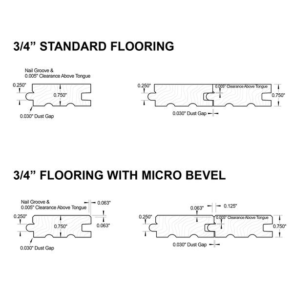 Flooring Tongue - Titan Diamond Cutter